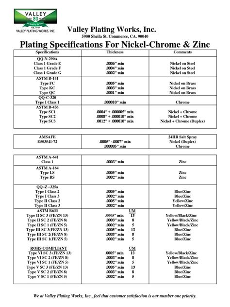 metal plating thickness chart